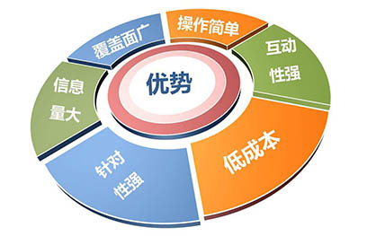 直复营销的优势