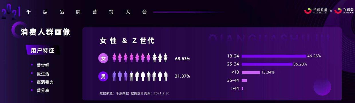 小红书市场营销分析(小红书营销现状分析)(图2)