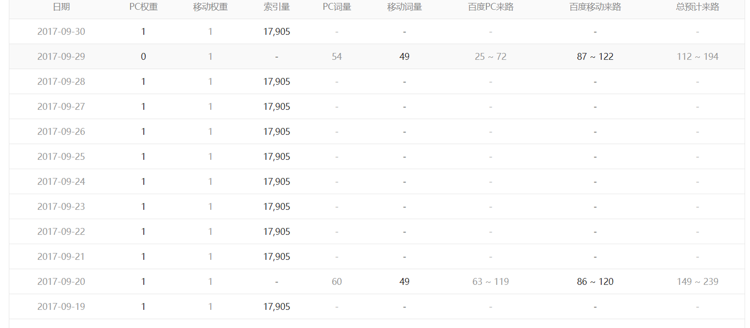 老域名怎么知道好不好(购买老域名要注意什么)(图8) 老域名怎么知道好不好(购买老域名要注意什么)(图8)