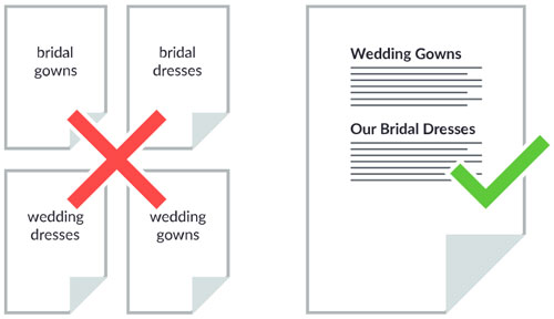 网站是搜索引擎吗(图2) 主题内容的规范