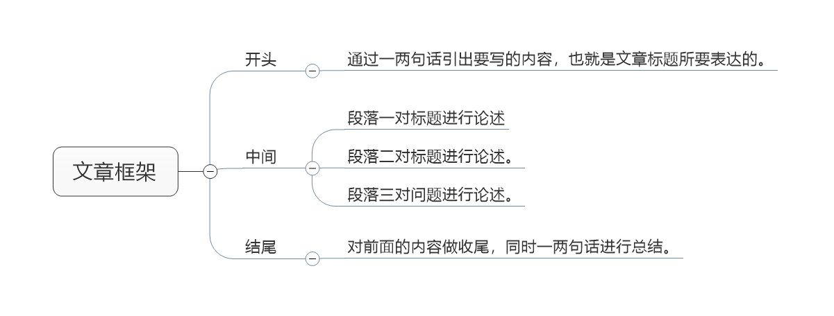 小苍SEO:企业网站怎么更新内容?网站内容一定要原创吗? 小苍SEO:企业网站怎么更新内容?网站内容一定要原创吗?