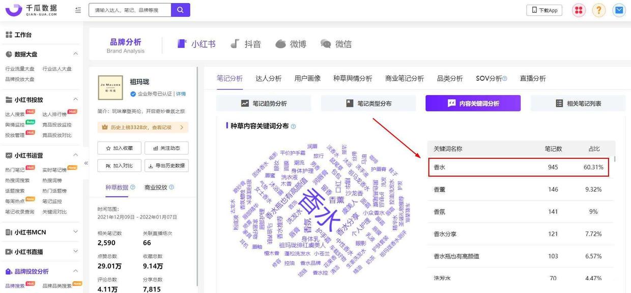 小红书市场营销分析(小红书营销现状分析)(图3)
