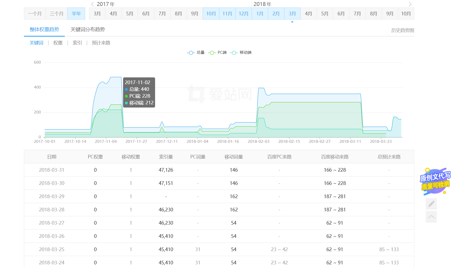老域名怎么知道好不好(购买老域名要注意什么)(图14) 老域名怎么知道好不好(购买老域名要注意什么)(图14)