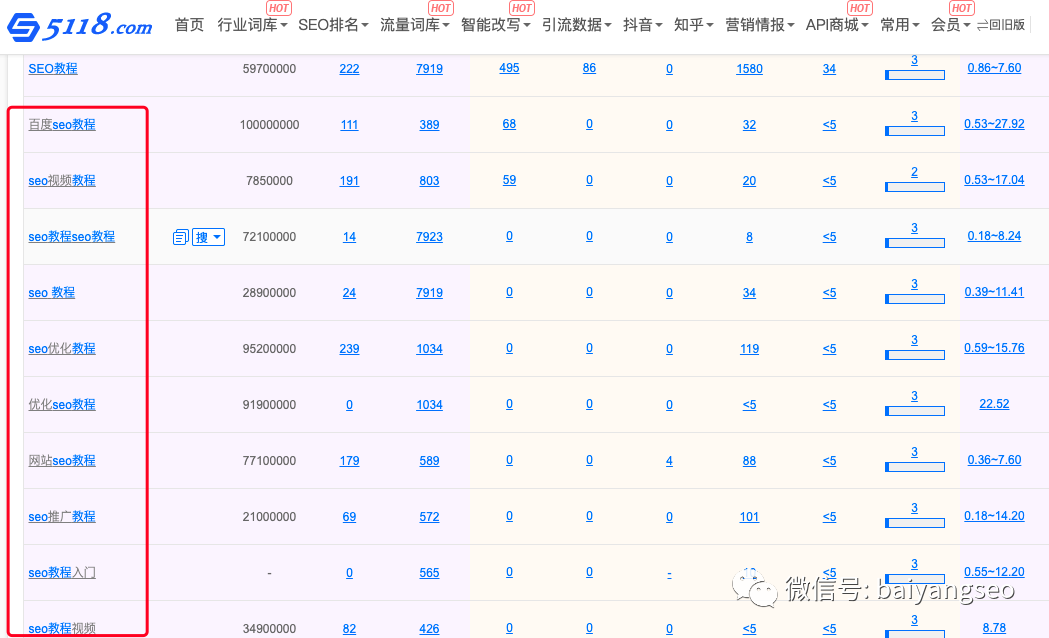 百度搜索下拉框刷词与点击快排原理是什么？做快排降权怎么办？