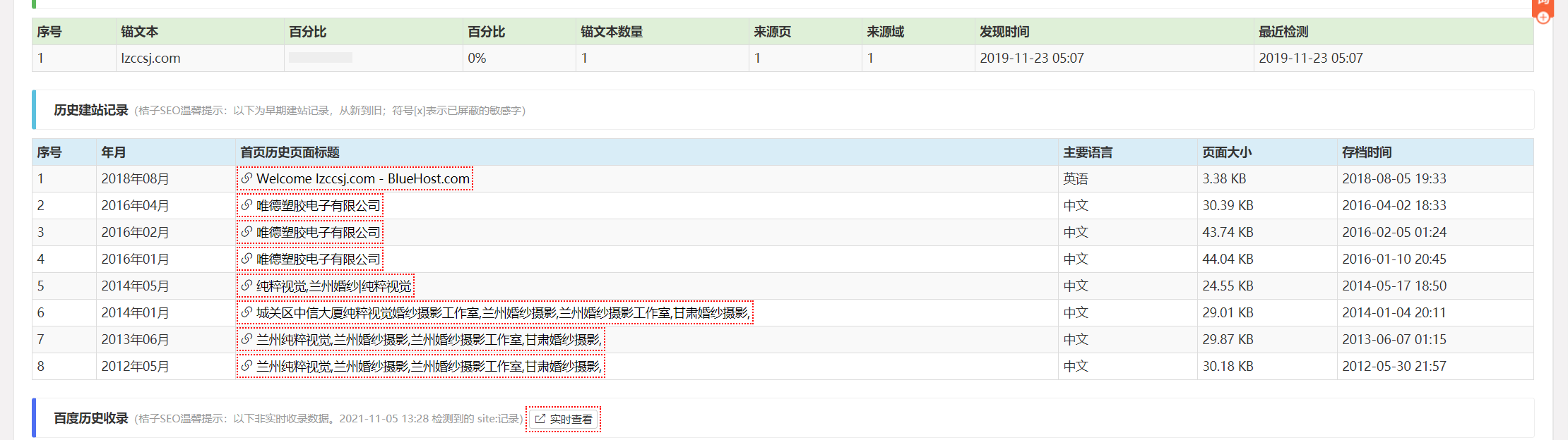 老域名怎么知道好不好(购买老域名要注意什么)(图19) 老域名怎么知道好不好(购买老域名要注意什么)(图19)